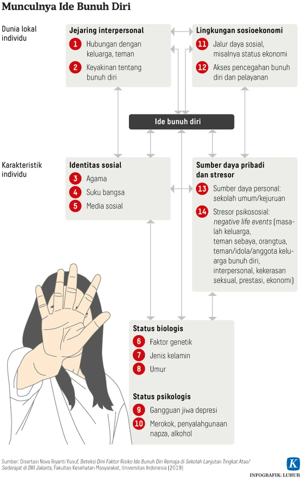 https://assetd.kompas.id/H-6i-2Ns2xhqk4dYEDuK4jmPDEg=/1024x1624/https%3A%2F%2Fasset.kgnewsroom.com%2Fphoto%2Fpre%2F2020%2F07%2F20%2F20200720-LHR-Ide-bunuh-diri-mumed_1595234004_jpg.jpg