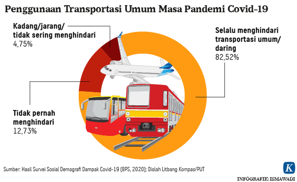 https://assetd.kompas.id/H3isV3kJwyzbCgD1Lkxx5jpRm1g=/1024x629/https%3A%2F%2Fkompas.id%2Fwp-content%2Fuploads%2F2020%2F06%2F20200620_ADI_riset_iklim_6_mumed_1592667345.png