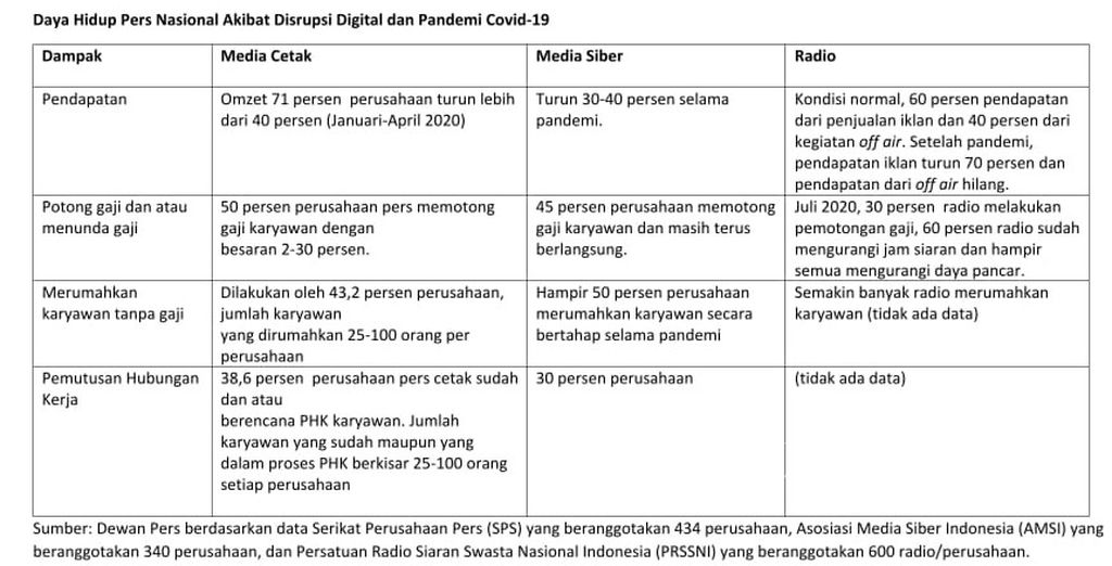https://assetd.kompas.id/HES6MMJo-RKmntDJvQokbR7u8iM=/1024x522/filters:watermark(https://cdn-content.kompas.id/umum/kompas_main_logo.png,-16p,-13p,0)/https%3A%2F%2Fkompas.id%2Fwp-content%2Fuploads%2F2021%2F02%2FDaya-Hidup-Pers-10-Febr-2021_1612967447.jpeg