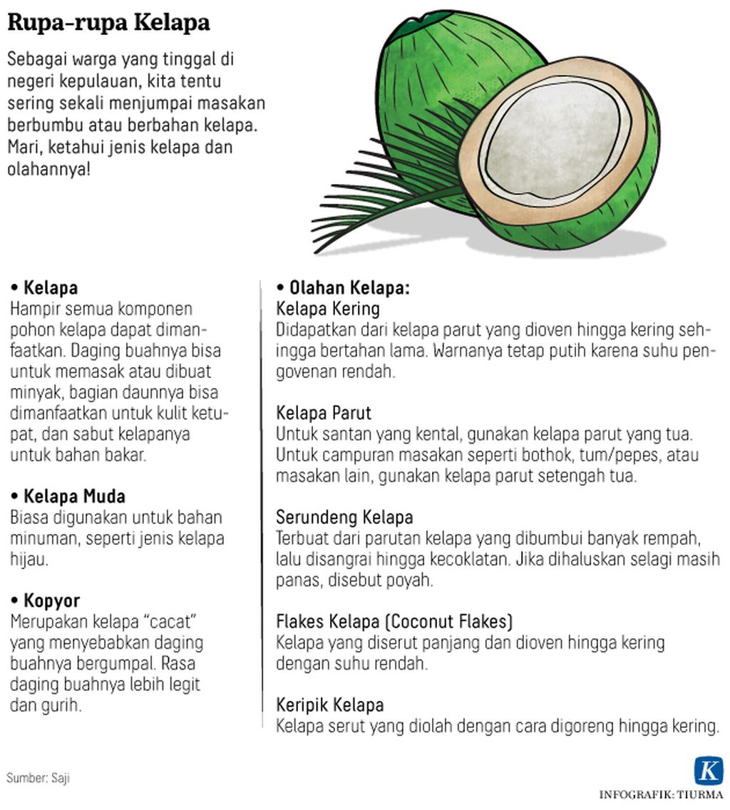 https://assetd.kompas.id/HHT1qIqnsw5jmHXCVPtMRgon25k=/1024x1136/https%3A%2F%2Fasset.kgnewsroom.com%2Fphoto%2Fpre%2F2020%2F04%2F19%2F20200418-H13-TCJ-Rupa-Rupa-Kelapa-mumed_1587230817_jpg.jpg