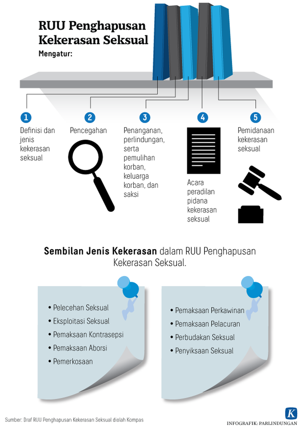 https://assetd.kompas.id/HIQXJZ1UiH163h8JUU7kcbe7SWA=/1024x1473/https%3A%2F%2Fkompas.id%2Fwp-content%2Fuploads%2F2018%2F04%2F20180403_PRL_Kekerasan-Seksual_H12_Web.png