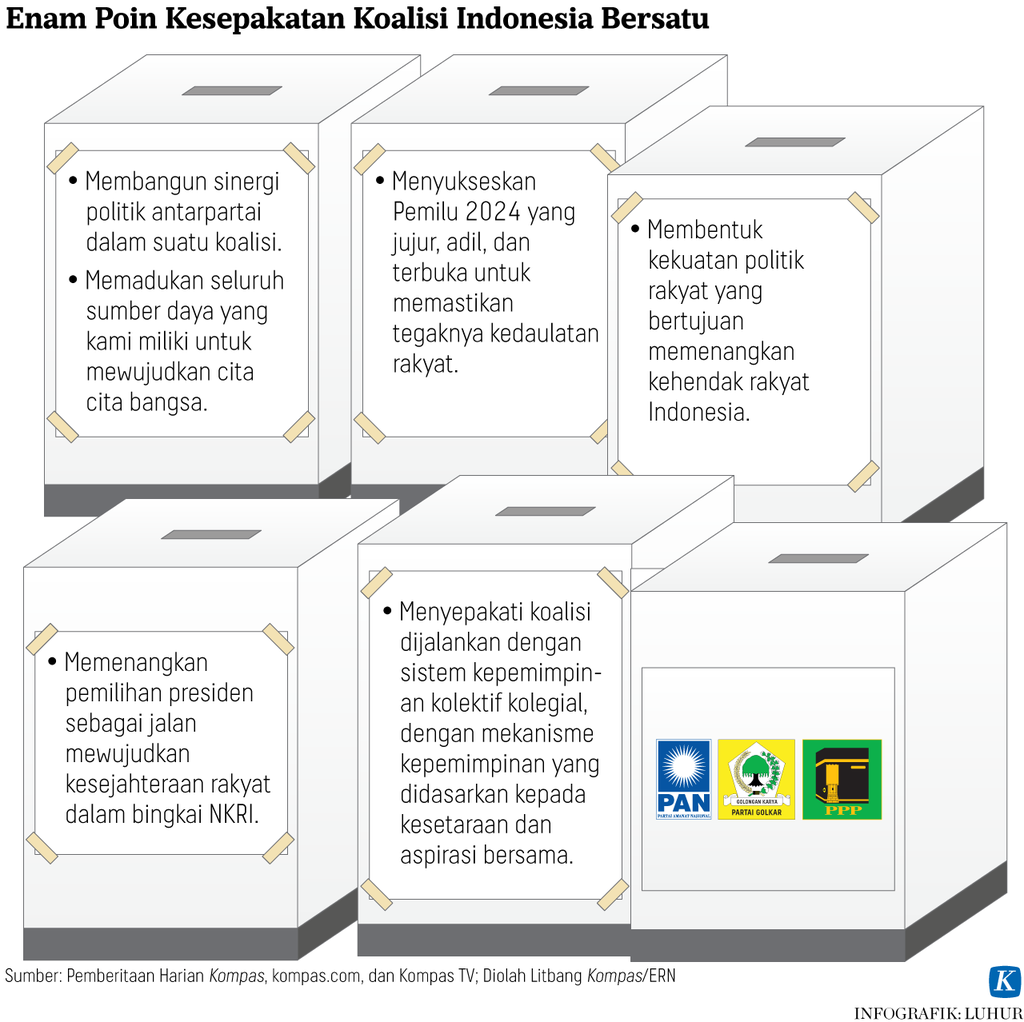 https://assetd.kompas.id/HVorM82jyYJ-f-M4GkDS5Ma2ilw=/1024x1022/https%3A%2F%2Fasset.kgnewsroom.com%2Fphoto%2Fpre%2F2022%2F06%2F10%2F95fa71fe-9537-4fa3-84f0-7683d72e89f5_png.png
