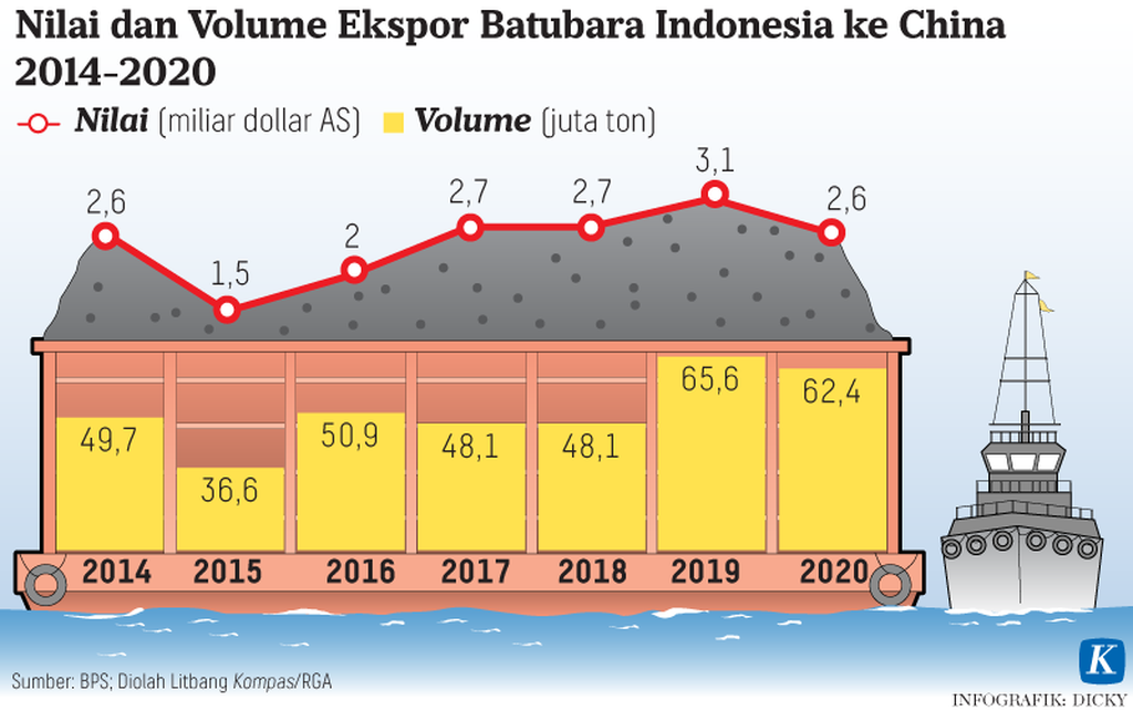 https://assetd.kompas.id/Hfl_SJheaFKco4zogDgpfVqcHMA=/1024x643/https%3A%2F%2Fasset.kgnewsroom.com%2Fphoto%2Fpre%2F2021%2F09%2F22%2F20210922-H01-KID-Energi-mumed_1632326733_png.png