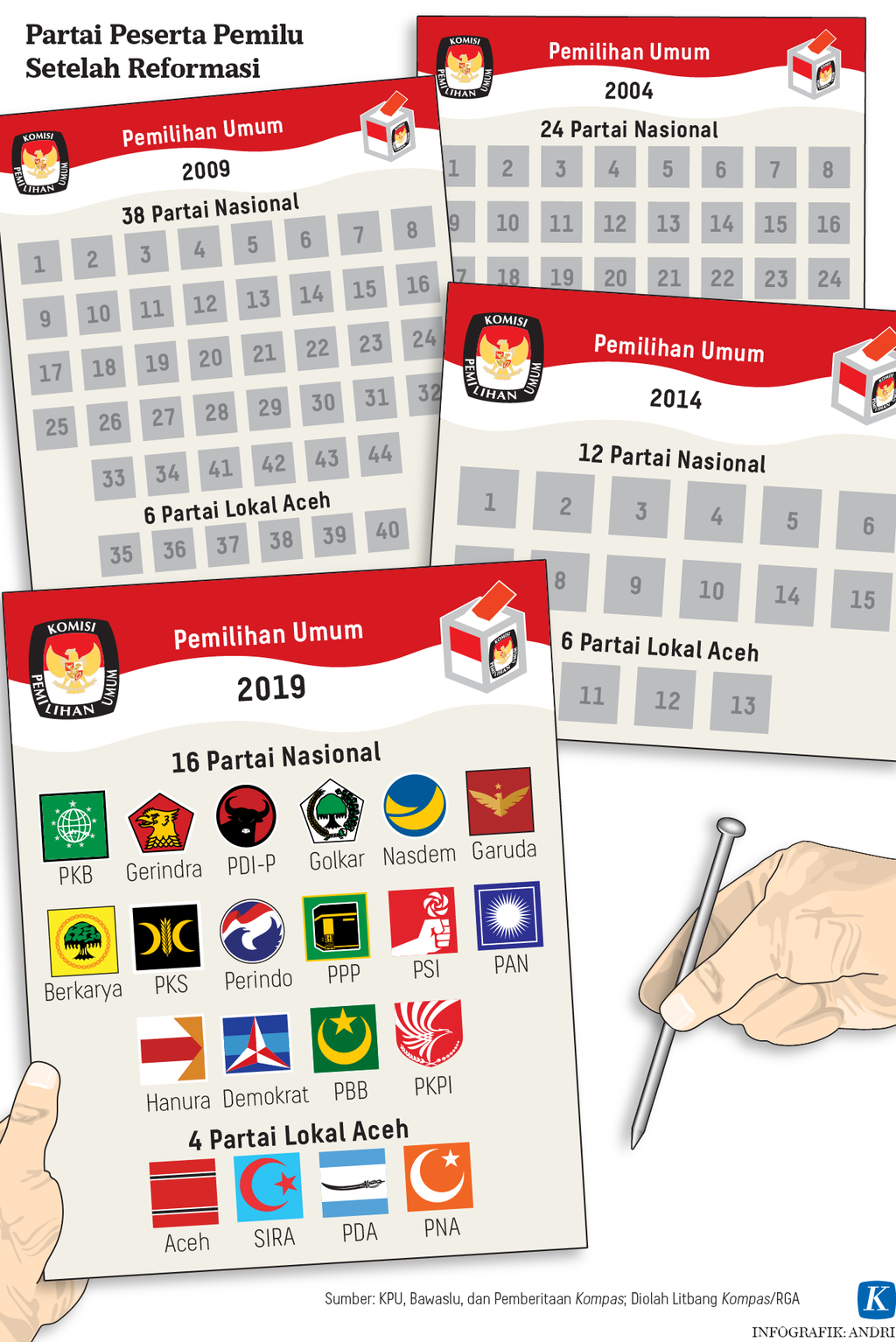 https://assetd.kompas.id/HqQ7pCJZkE5EAU9Qre7CFkDRxY4=/1024x1534/https%3A%2F%2Fasset.kgnewsroom.com%2Fphoto%2Fpre%2F2022%2F08%2F01%2F1e58051a-5bb0-4ac2-818a-e83490ce9f34_png.png