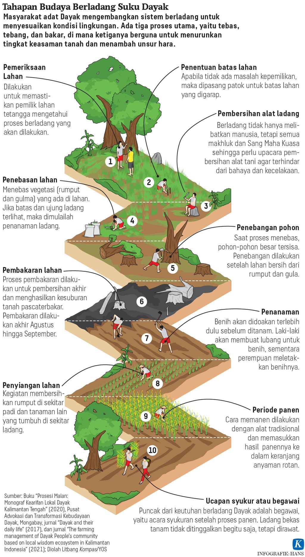 https://assetd.kompas.id/I14HtuCf_pKZvKS5E4FZC-ziS1g=/1024x1869/https%3A%2F%2Fasset.kgnewsroom.com%2Fphoto%2Fpre%2F2022%2F08%2F28%2Fa272c80b-f1c6-4805-aaac-8b08504edfb8_jpg.jpg