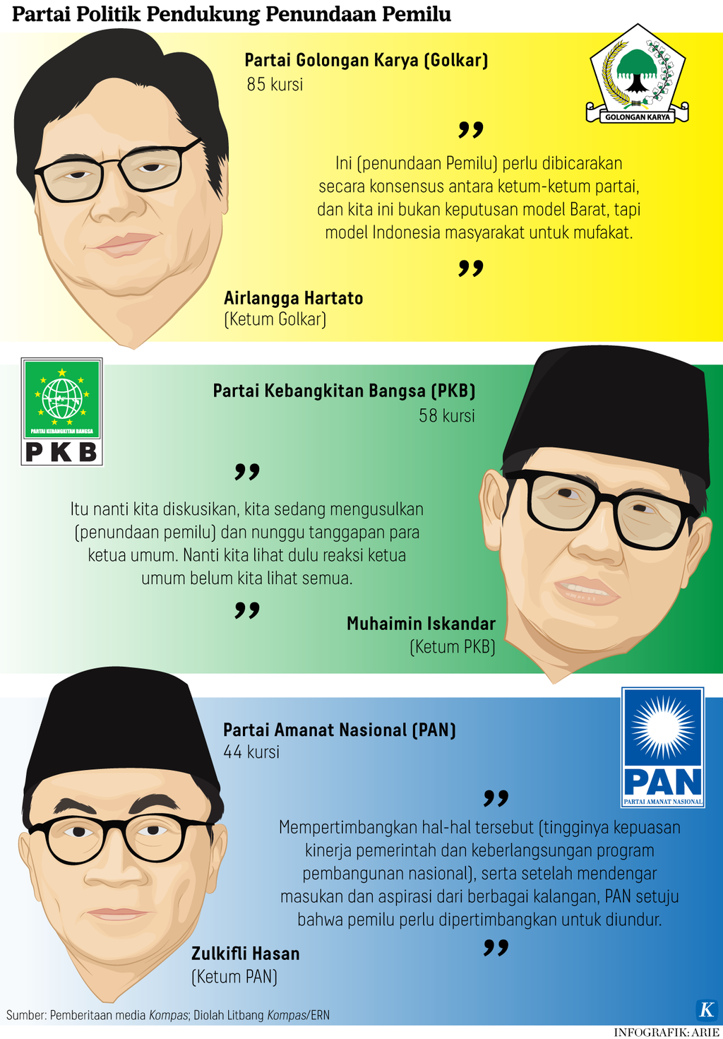 https://assetd.kompas.id/I1W2Xanh0HSug9y7NaALPi6-7zU=/1024x1471/https%3A%2F%2Fasset.kgnewsroom.com%2Fphoto%2Fpre%2F2022%2F03%2F14%2F795818e7-ce68-4194-b7d4-7837190f2e81_png.png