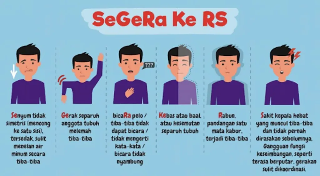 Gejala Penyakit Stroke: Panduan Lengkap untuk Semua Usia