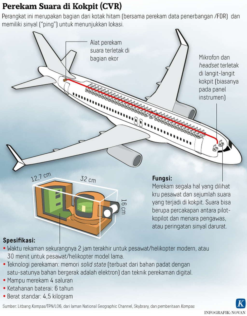 https://assetd.kompas.id/I9gAfcbiyOhlhAA6XfwsskFHTD8=/1024x1310/https%3A%2F%2Fkompas.id%2Fwp-content%2Fuploads%2F2019%2F01%2F20190114-NNN-CVR-mumed_1547449659.png