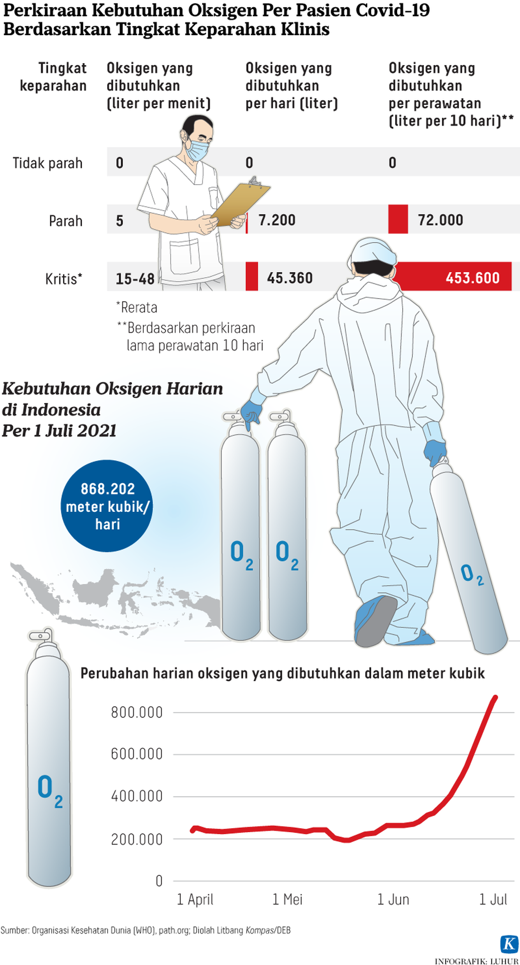 https://assetd.kompas.id/IA-lLDfWOvWlzAeZkXLec5wpgo0=/1024x1897/https%3A%2F%2Fkompas.id%2Fwp-content%2Fuploads%2F2021%2F07%2F20210705-H03-LHR-Oksigen-covid-19-mumed_1625503122.png