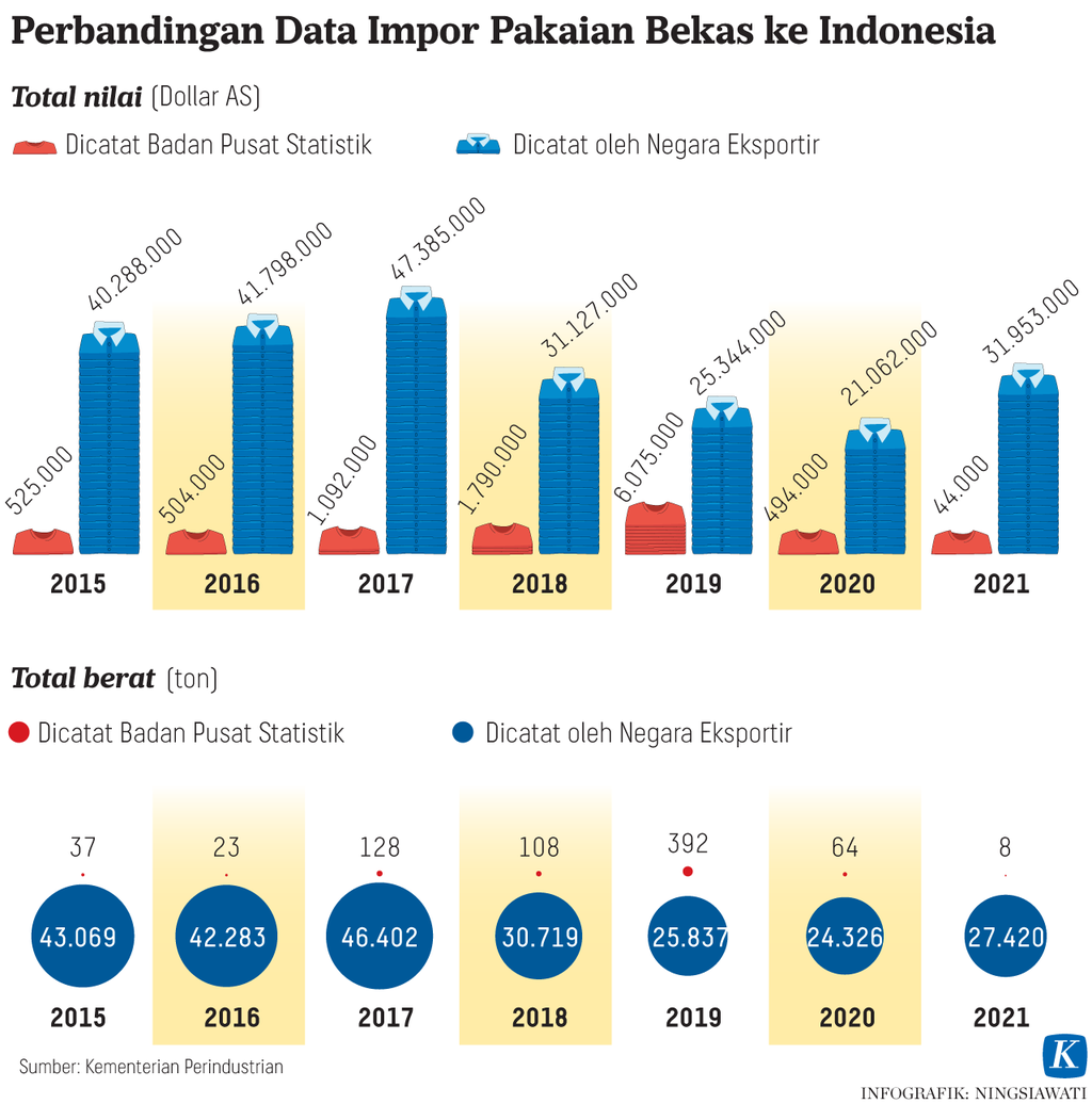 https://assetd.kompas.id/IGV1h8HWImjbo3qxLJOfr2m1heA=/1024x1036/https%3A%2F%2Fasset.kgnewsroom.com%2Fphoto%2Fpre%2F2022%2F06%2F12%2Fb7cbc985-1a2f-4395-88c4-f27ec78b33f8_png.png