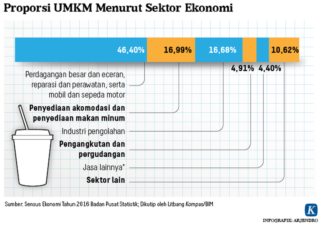 https://assetd.kompas.id/IHei6MtU9nV7zSlg-doiU_nUALU=/1024x727/https%3A%2F%2Fkompas.id%2Fwp-content%2Fuploads%2F2020%2F09%2F20200905_ARJ_waralaba_3_mumed_1599326517.png