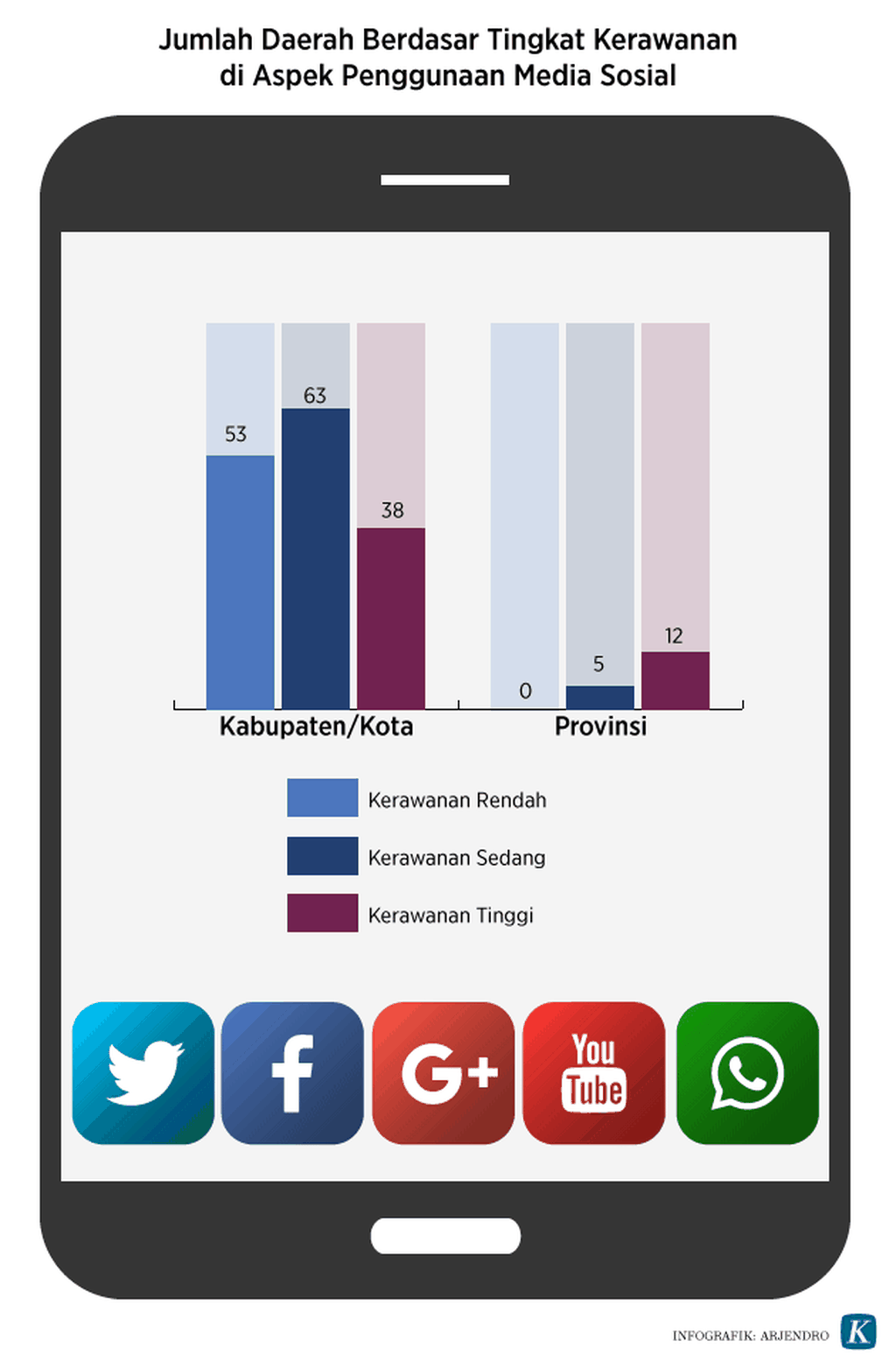 https://assetd.kompas.id/IKTevWpkMFogh0Z8JmNtQP2YZe0=/1024x1556/https%3A%2F%2Fkompas.id%2Fwp-content%2Fuploads%2F2019%2F09%2F20171225_Medsos_WEB_ARJ.png