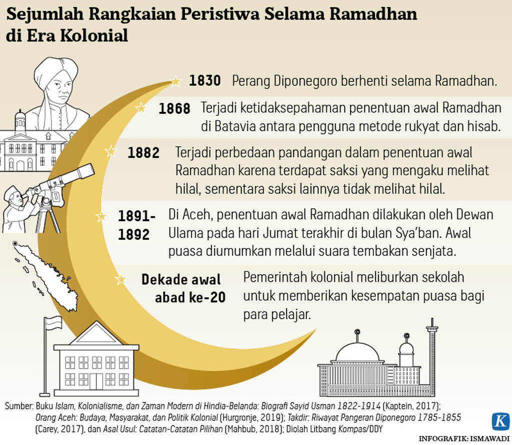 https://assetd.kompas.id/IYmJEa_bslrLkCIO6h9GZCKZxhI=/1024x891/https%3A%2F%2Fasset.kgnewsroom.com%2Fphoto%2Fpre%2F2021%2F04%2F22%2F20210422-ADI-Ramadhan-mumed_1619103955_png.png