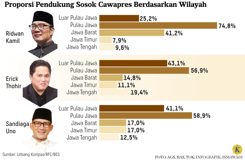 https://assetd.kompas.id/If4QhqAqdlYEI1QoyFsmesFz9eI=/1024x677/https%3A%2F%2Fasset.kgnewsroom.com%2Fphoto%2Fpre%2F2023%2F09%2F13%2Fc4e33cf5-4562-41b9-87ff-9366758369f4_png.png