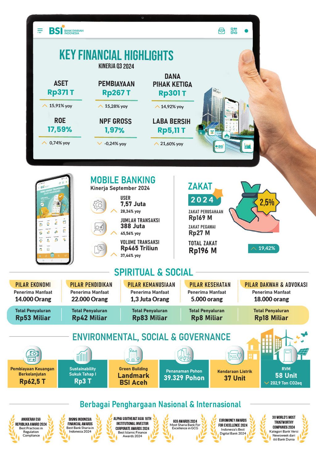https://assetd.kompas.id/ImoXvaPUh05UwEFQH4Ea222iY3k=/1024x1469/https%3A%2F%2Ftaja.kompas.id%2Fwp-content%2Fuploads%2F2024%2F10%2FTaja-BSI.jpeg