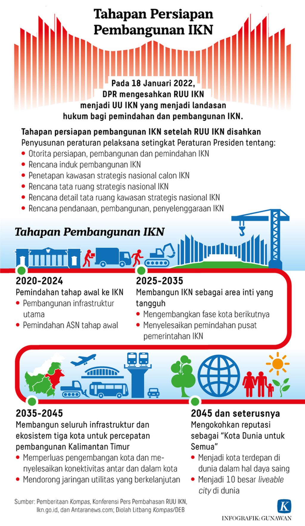 https://assetd.kompas.id/Io_B6GhhphNErqNAojug0JmHoSg=/1024x1769/https%3A%2F%2Fasset.kgnewsroom.com%2Fphoto%2Fpre%2F2022%2F01%2F21%2F7897000f-5f29-46c3-9f8d-e1d26e893f95_jpg.jpg