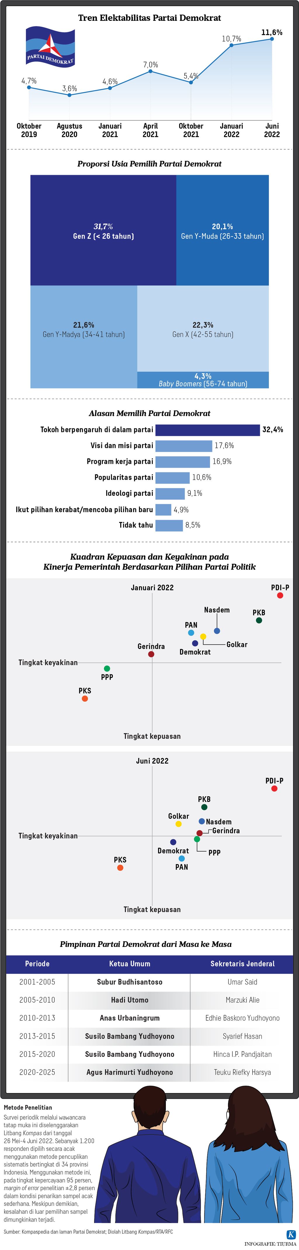 https://assetd.kompas.id/IwS0QexTLk4mkpuYGxwBkpYsAYw=/1024x4276/https%3A%2F%2Fasset.kgnewsroom.com%2Fphoto%2Fpre%2F2022%2F07%2F27%2Fd6678ca9-c995-44f1-b1d0-c29196011a1e_jpg.jpg