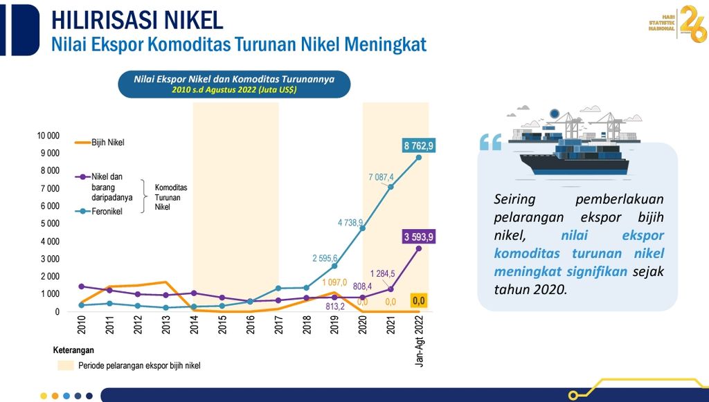 https://assetd.kompas.id/IyN-obeuUrN52DVXra3BKXWefR4=/1024x581/https%3A%2F%2Fasset.kgnewsroom.com%2Fphoto%2Fpre%2F2022%2F09%2F15%2F3d42635b-a043-4d5a-a078-64e6c65c7a80_jpg.jpg