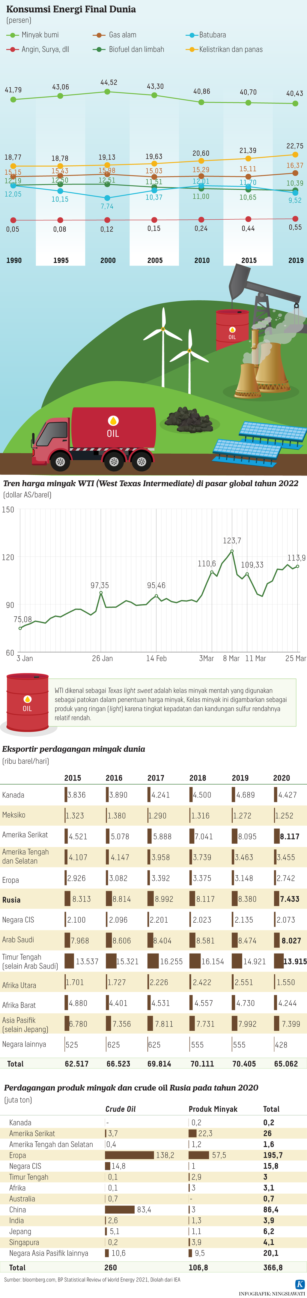 https://assetd.kompas.id/J-3ceWBP2Lr3DuQ2uUFnU0gpmdY=/1024x4326/https%3A%2F%2Fasset.kgnewsroom.com%2Fphoto%2Fpre%2F2022%2F03%2F28%2Fb002f4e5-9970-4f5e-a3cf-78a19b0ff5e6_png.png