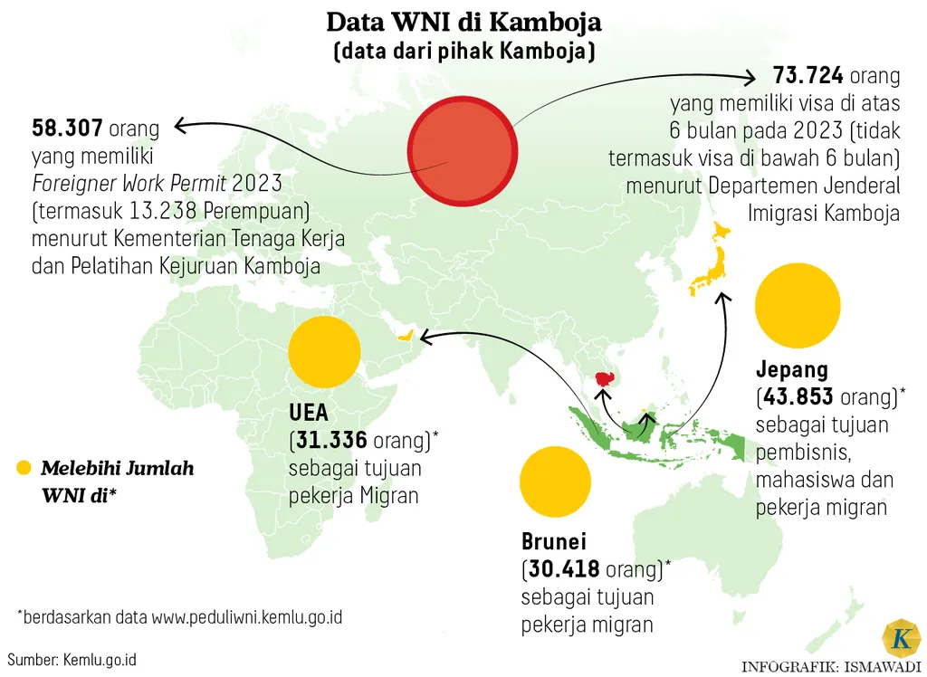 Data WNI di Kamboja Judi Online