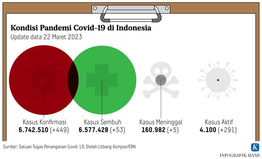 https://assetd.kompas.id/JI1YRnkSTsGpCnMPJDwdxQvlPrs=/1024x621/https%3A%2F%2Fasset.kgnewsroom.com%2Fphoto%2Fpre%2F2023%2F03%2F23%2F7906f31b-43da-4e93-ad31-34fdb390d2a8_jpg.jpg