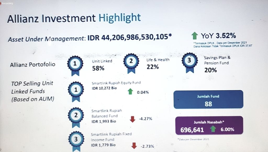 Dana kelolaan atau asset under management (AUM) Allianz Life Indonesia 2021.