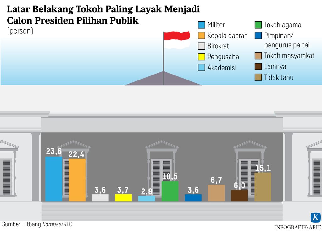 https://assetd.kompas.id/Jc-hRK1uEEU31pEgzG_cspXJfmQ=/1024x738/https%3A%2F%2Fasset.kgnewsroom.com%2Fphoto%2Fpre%2F2023%2F03%2F17%2F543215c8-b66e-4057-8e27-e8b25353823a_jpg.jpg