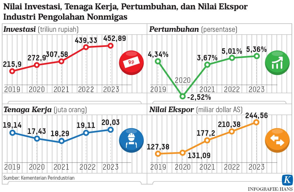 https://assetd.kompas.id/Js6-gXlmVFAk_LiK18cLZXqu-WE=/1024x671/https%3A%2F%2Fasset.kgnewsroom.com%2Fphoto%2Fpre%2F2022%2F12%2F27%2F0917c62d-d6d5-45d9-b81b-76f01fd415ee_jpg.jpg