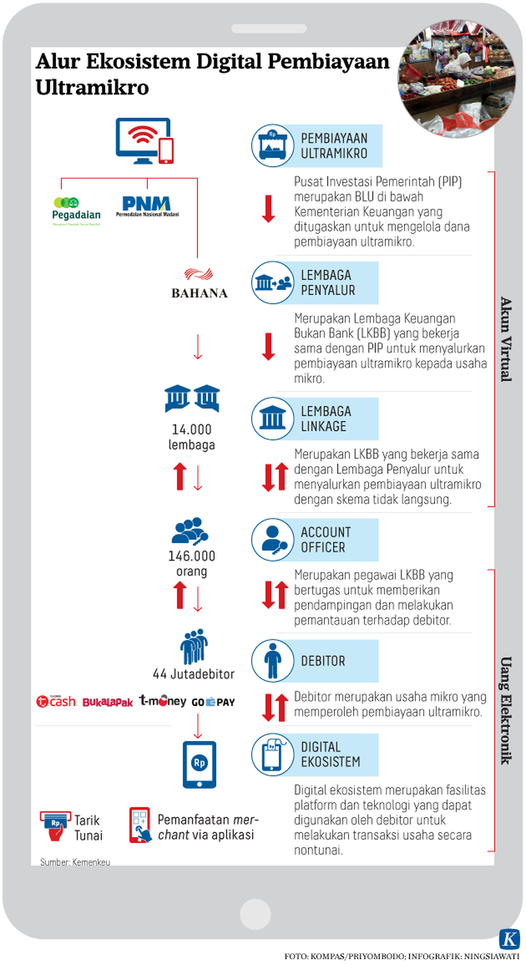 https://assetd.kompas.id/Jxv1rJzd1GHH_KREQPHTqX7mxJg=/1024x1877/https%3A%2F%2Fkompas.id%2Fwp-content%2Fuploads%2F2018%2F12%2F20181211-H13-NSW-Ekosistem-Digital-mumed_1544542706.png