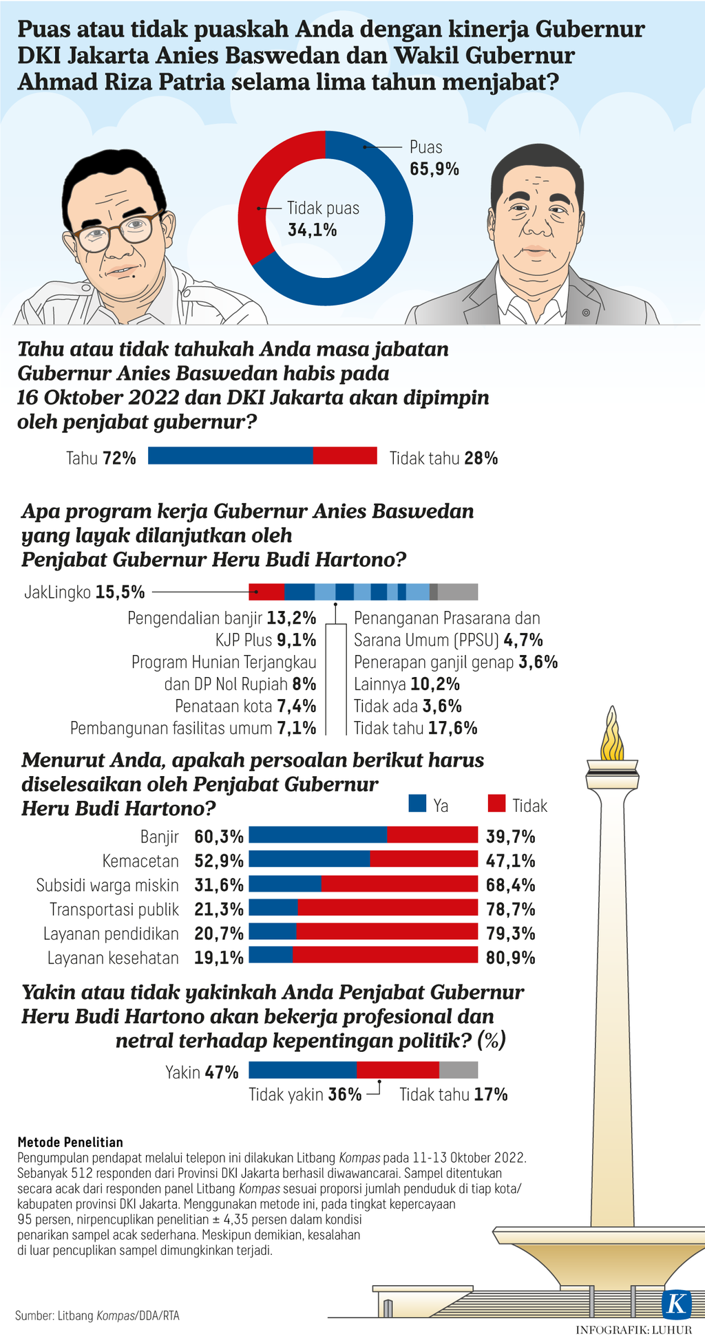https://assetd.kompas.id/JxzsyG6o8gzp1yChO2h3JBLzTpk=/1024x1952/https%3A%2F%2Fasset.kgnewsroom.com%2Fphoto%2Fpre%2F2022%2F10%2F15%2Ff6aafc4a-6144-44e2-9130-6dbec4a8ef96_png.png