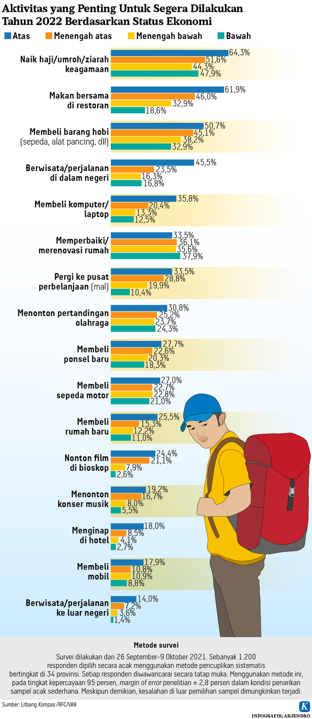 https://assetd.kompas.id/JzyGvC94fjCA6h9a7lJJYT_Z-Bw=/1024x2362/https%3A%2F%2Fkompas.id%2Fwp-content%2Fuploads%2F2021%2F12%2F20211227-ARJ-Jajak-Aktivitas-1-mumed_1640628760.png