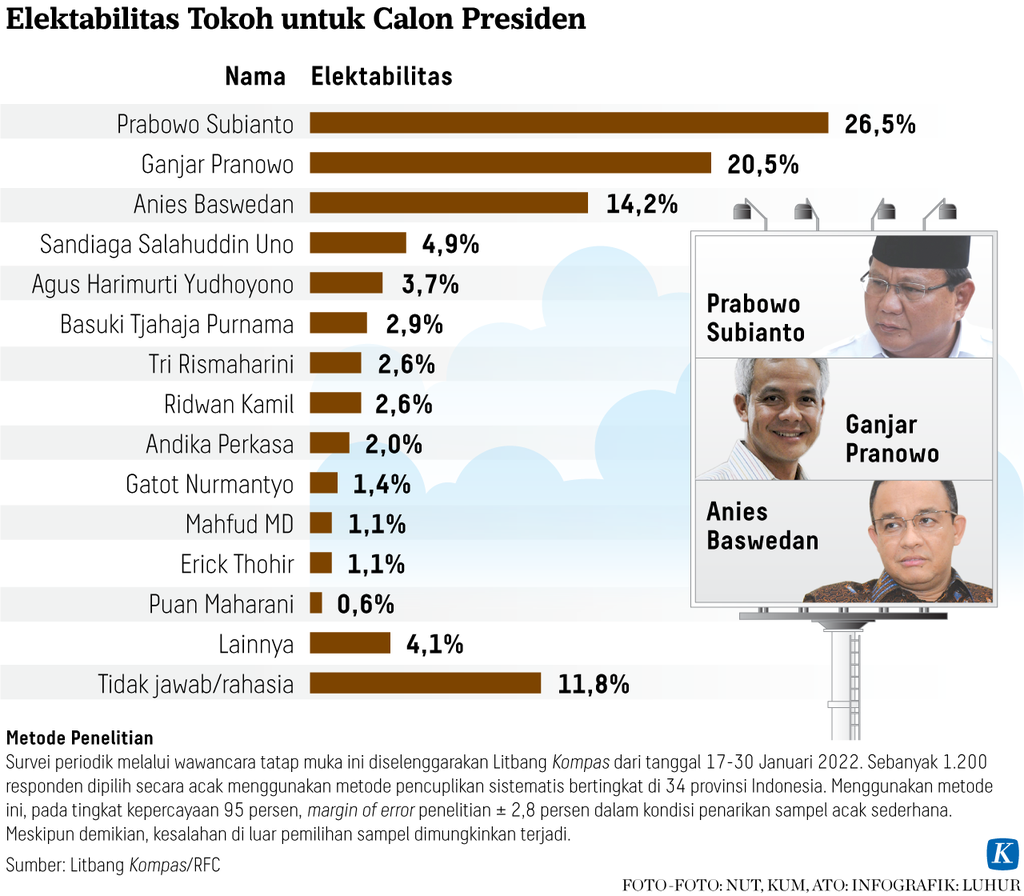 https://assetd.kompas.id/K-F0on8WI-wGfFR3suYuFs8CYf0=/1024x896/https%3A%2F%2Fasset.kgnewsroom.com%2Fphoto%2Fpre%2F2022%2F04%2F05%2F3b5bb3a0-c497-42a2-bd19-24d5b66faa50_png.png