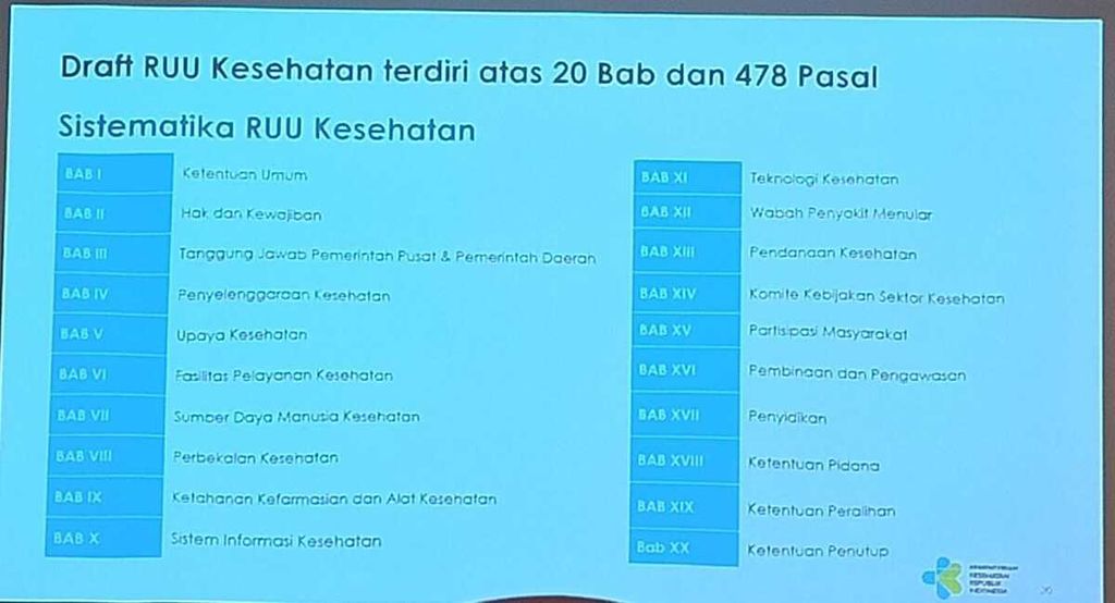 Draf RUU Kesehatan