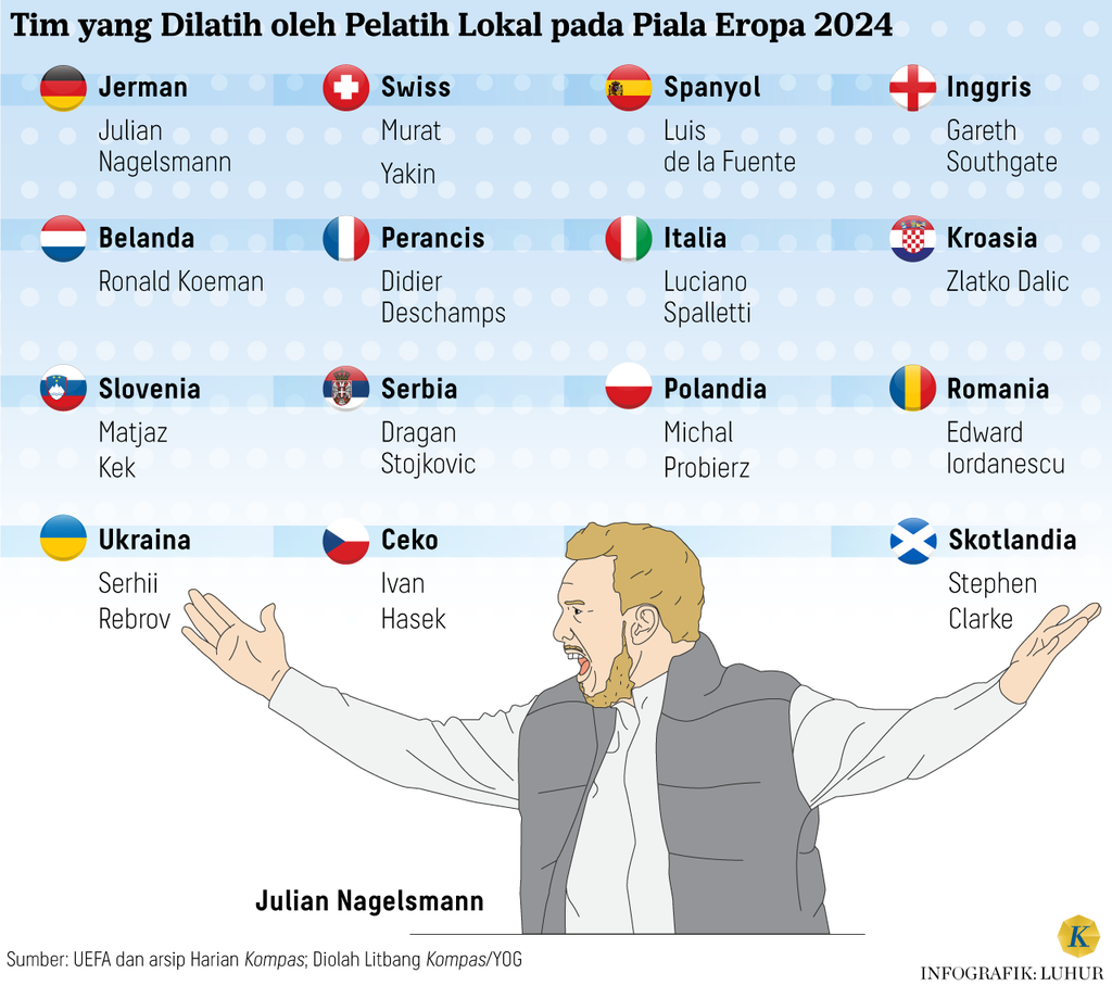 https://assetd.kompas.id/K5WWaNfq_B5AHfyBxMErIY_23Q8=/1024x908/https%3A%2F%2Fasset.kgnewsroom.com%2Fphoto%2Fpre%2F2024%2F07%2F04%2F022b8b6d-205a-4c0b-8266-820a8eb845bd_png.png