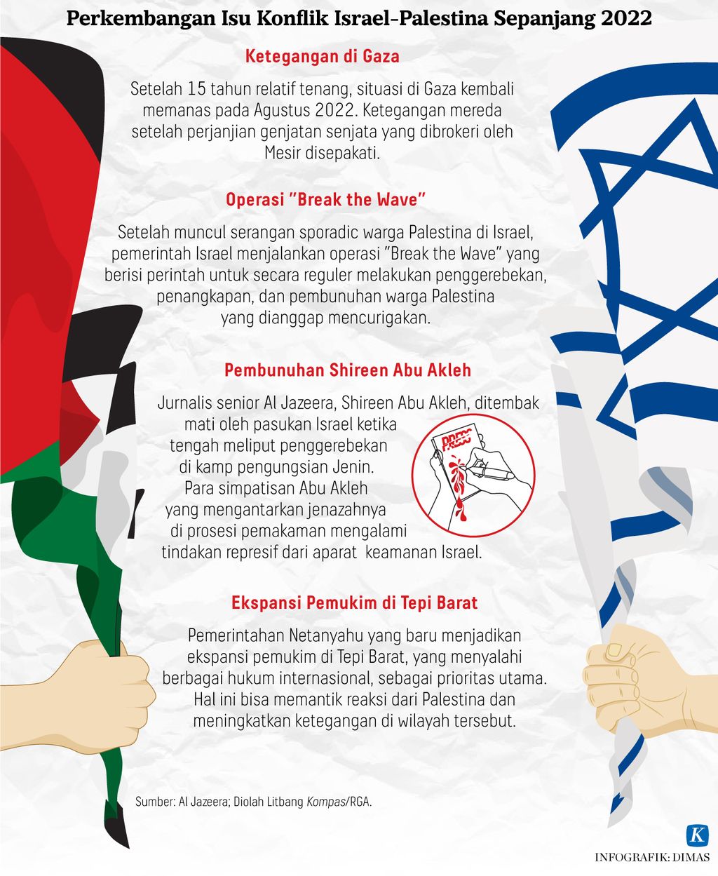 https://assetd.kompas.id/K5XIrKsW8dil2l1qhXSxd9cbd28=/1024x1249/https%3A%2F%2Fasset.kgnewsroom.com%2Fphoto%2Fpre%2F2023%2F01%2F23%2F4821c87e-b2e7-46c3-a993-ec1170e6fcb7_jpg.jpg