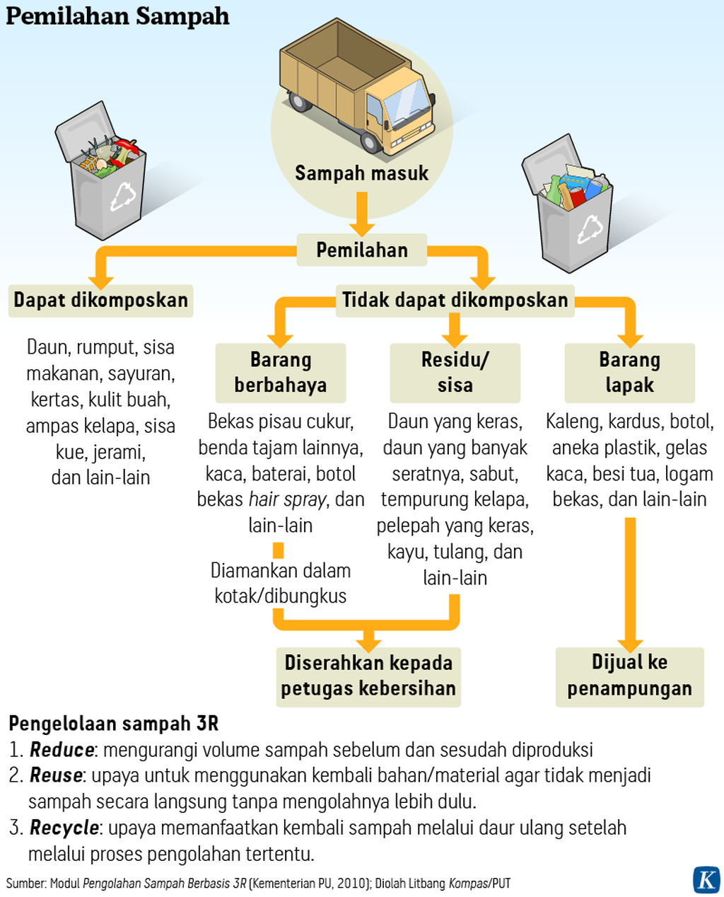 https://assetd.kompas.id/KBPJTT6WWRRWcL1iRIJrZDfWQYY=/1024x1268/https%3A%2F%2Fasset.kgnewsroom.com%2Fphoto%2Fpre%2F2021%2F02%2F20%2F20210220-NNN-Soal-Sampah-1-mumed_1613839672_png.png