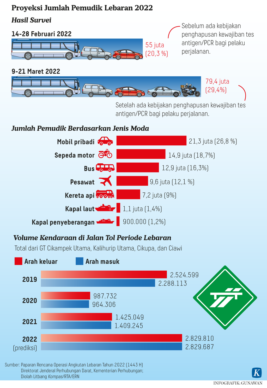 https://assetd.kompas.id/KFDGjDpqcoqMAVVAXzQaD2LANKU=/1024x1484/https%3A%2F%2Fasset.kgnewsroom.com%2Fphoto%2Fpre%2F2022%2F04%2F08%2F968fd9a8-979f-4628-a8ac-65628129f8fd_png.png
