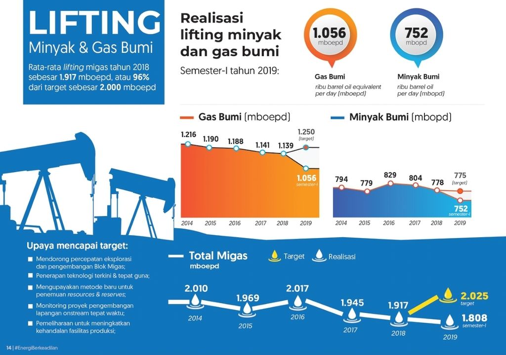 https://assetd.kompas.id/KGVuvZTMlM_QED9-W1IMo17FFD4=/1024x720/https%3A%2F%2Fkompas.id%2Fwp-content%2Fuploads%2F2019%2F11%2FScreenshot_20191112-143517_Adobe-Acrobat_1573544238.jpg