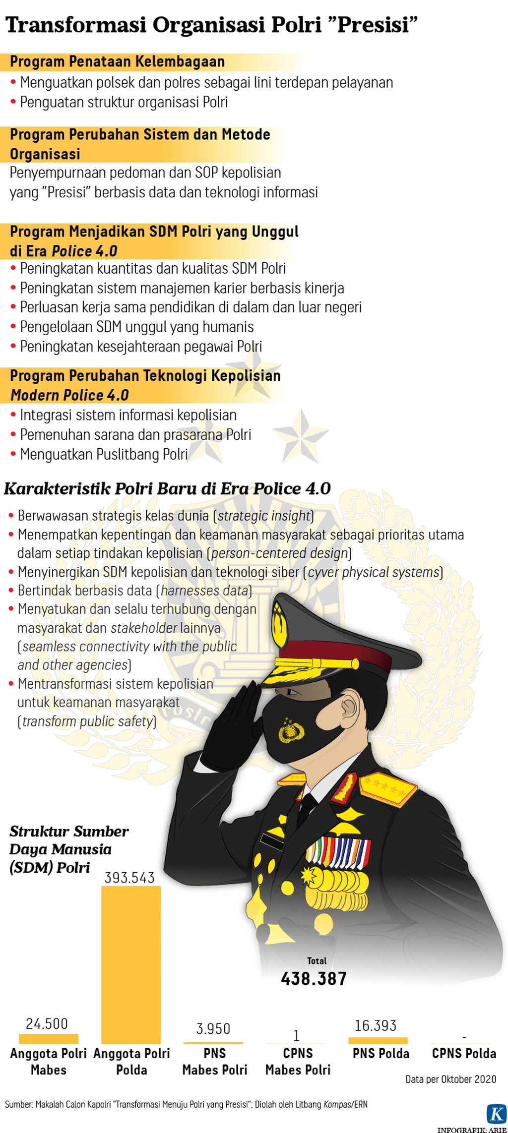 https://assetd.kompas.id/KIrTD8S-rgKMocYBHdUEdmvbO7g=/1024x2285/https%3A%2F%2Fkompas.id%2Fwp-content%2Fuploads%2F2021%2F01%2F20210125-H25-ANU-reformasi-polri-mumed-01_1611593436.jpg