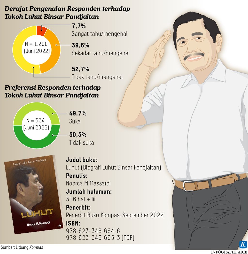 https://assetd.kompas.id/KJd-5e5qaW_nmUCh1M27ZOQAWLM=/1024x1049/https%3A%2F%2Fasset.kgnewsroom.com%2Fphoto%2Fpre%2F2022%2F09%2F30%2F8ca12ffe-fd0a-4109-a563-5f23e759eb73_jpg.jpg