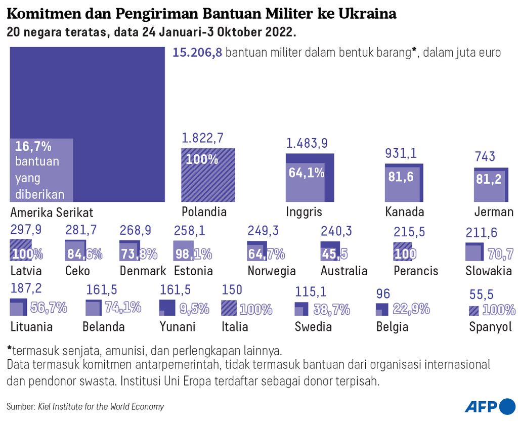 https://assetd.kompas.id/KPCHLe-NB-aAY8IPNQM0wY2aQ7A=/1024x836/https%3A%2F%2Fasset.kgnewsroom.com%2Fphoto%2Fpre%2F2022%2F10%2F19%2F11cf7845-90f5-4417-9909-00cdb8e3c8a6_jpg.jpg