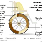 Infografik: Menurut Anda Seberapa Lama Ekonomi Indonesia Akan Pulih?