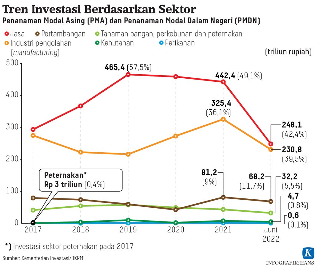 https://assetd.kompas.id/KchJViZjmdJveemBbAMSMVLpE3s=/1024x866/https%3A%2F%2Fasset.kgnewsroom.com%2Fphoto%2Fpre%2F2022%2F09%2F26%2F6a42d280-7bca-44bb-ae8c-eb957bdc97aa_jpg.jpg
