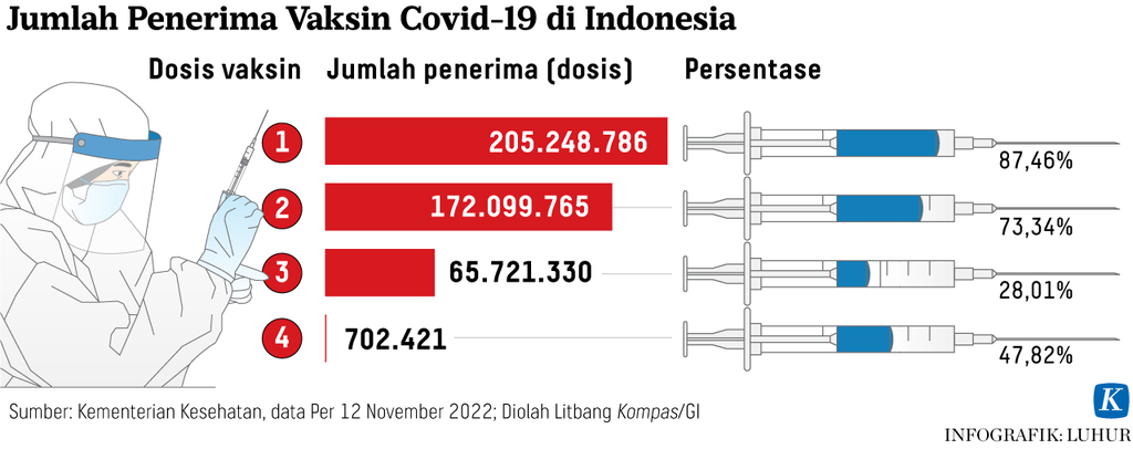 https://assetd.kompas.id/KeMpW2He5ZYcE3999vPhP1BviCA=/1024x406/https%3A%2F%2Fasset.kgnewsroom.com%2Fphoto%2Fpre%2F2022%2F11%2F14%2F3f80c31b-4517-4533-881c-330155e69692_png.png