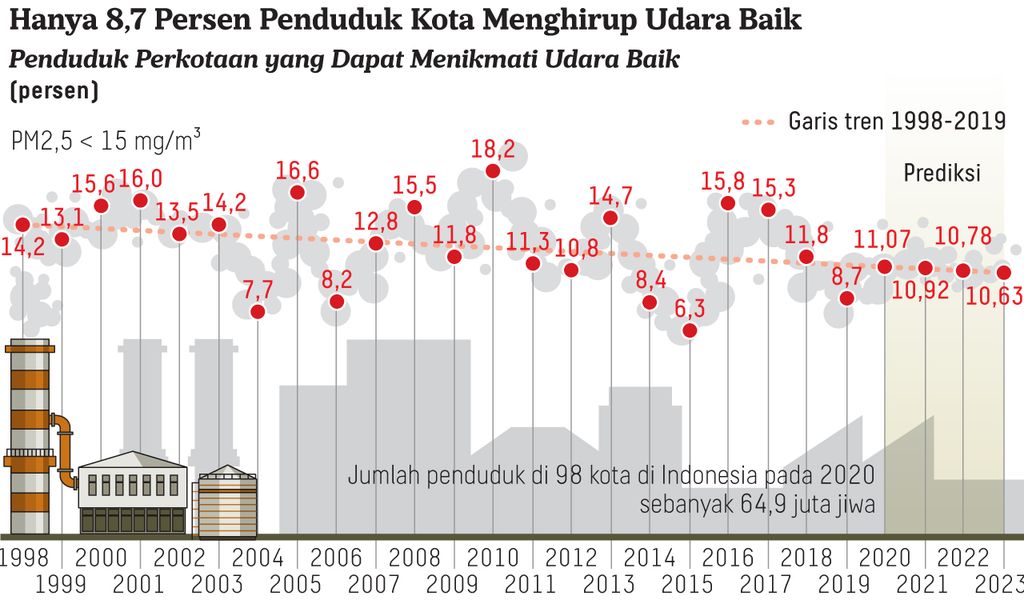https://assetd.kompas.id/KpT5AfW5l2HvFF4XjN7LyfqXNDE=/1024x612/https%3A%2F%2Fasset.kgnewsroom.com%2Fphoto%2Fpre%2F2023%2F09%2F20%2F2ebebfbc-7e51-4388-963f-104b76032804_jpg.jpg