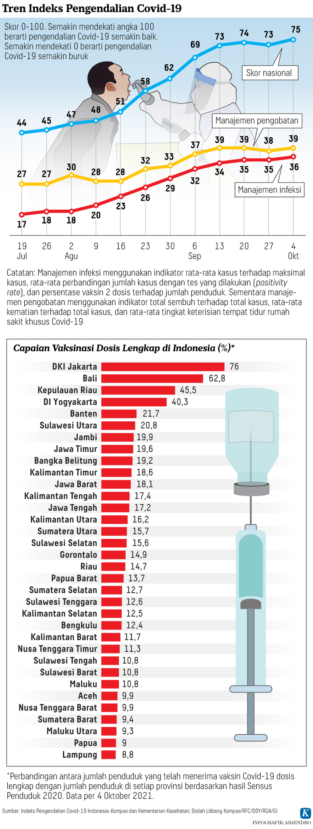 https://assetd.kompas.id/Kpp-O-Nac34Ha_f1I2dMfnJCva8=/1024x2707/https%3A%2F%2Fkompas.id%2Fwp-content%2Fuploads%2F2021%2F10%2F20211006-ARJ-indeks-mumed_1633544146.png