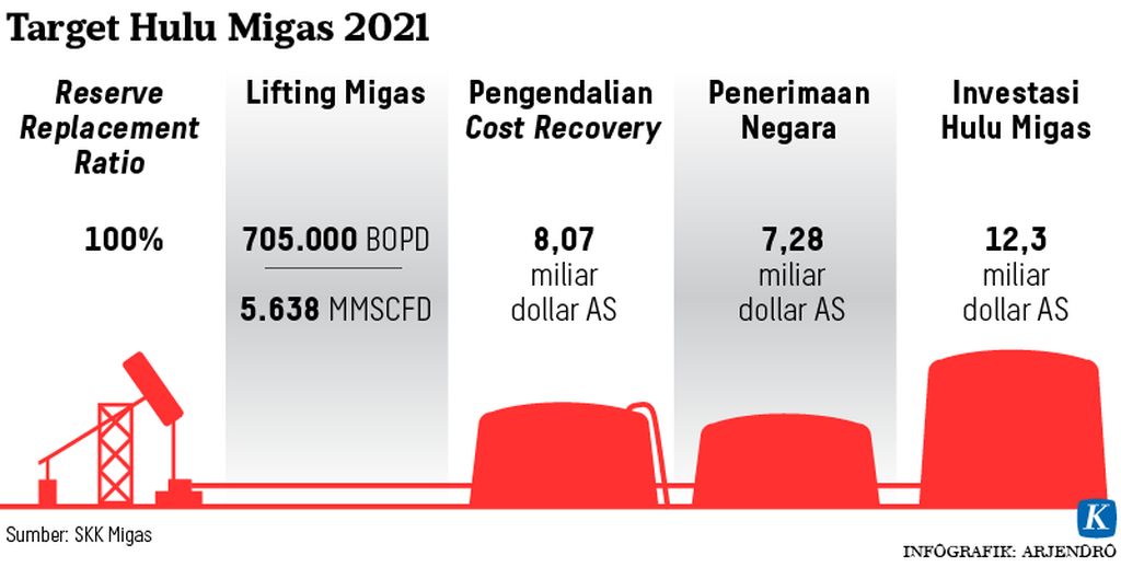 https://assetd.kompas.id/L2pq72tphSM0dmP2rxYagcDms3c=/1024x518/https%3A%2F%2Fkompas.id%2Fwp-content%2Fuploads%2F2021%2F01%2F20210101_ARJ_target2021_mumed_1609509901.png