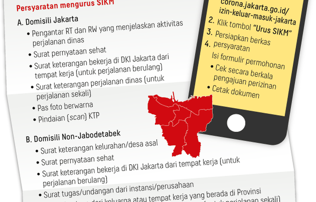 https://assetd.kompas.id/LBIiKcYGxmDxizoZChc_PV8md0g=/1024x655/https%3A%2F%2Fkompas.id%2Fwp-content%2Fuploads%2F2020%2F05%2F20200517-NSW-SIKM-mumed_1589710618.png