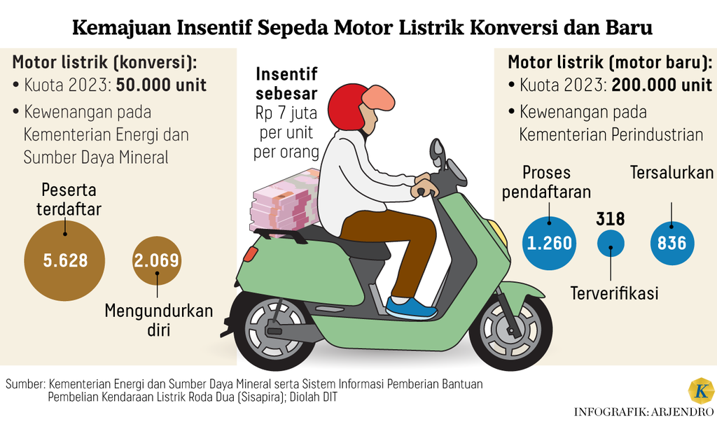 https://assetd.kompas.id/LLRcytFHSxGZUSiDut_ZwxuUHi8=/1024x623/https%3A%2F%2Fasset.kgnewsroom.com%2Fphoto%2Fpre%2F2023%2F09%2F14%2F7d6318f7-0335-4a22-8406-d123cc1c4bc2_png.png