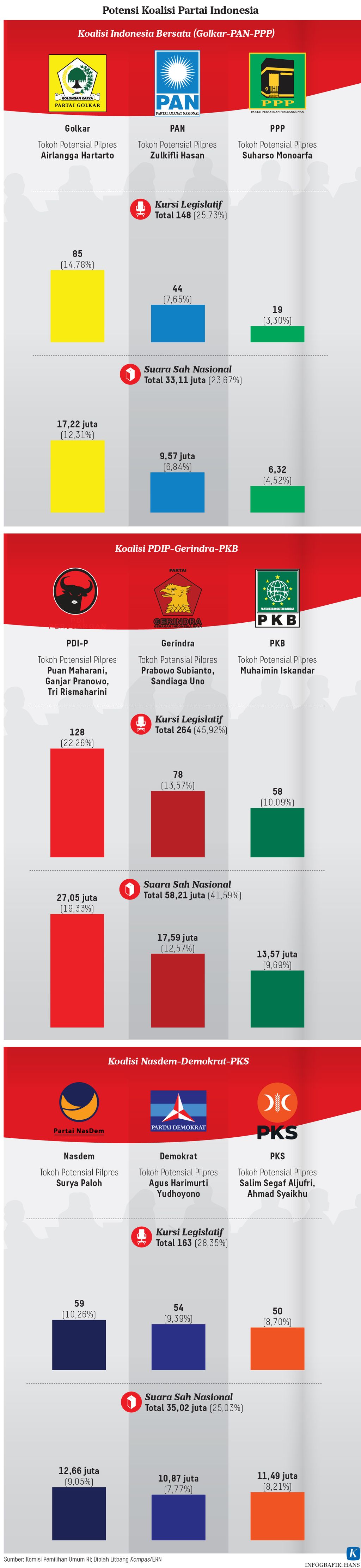 https://assetd.kompas.id/L_qYYeI7x-5OGchKCe39qWdKgQo=/1024x4442/https%3A%2F%2Fasset.kgnewsroom.com%2Fphoto%2Fpre%2F2022%2F05%2F17%2Fb7c1afc3-0255-40c5-872a-8f026b7f1b16_jpg.jpg